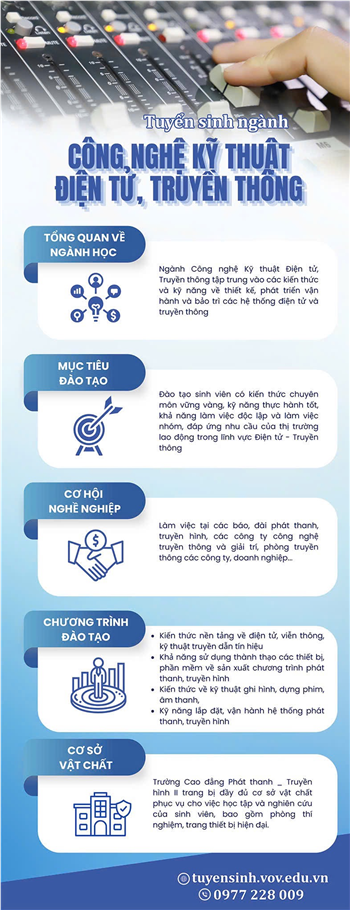 Tuyển sinh ngành Công nghệ Kỹ thuật Điện tử, Truyền thông 